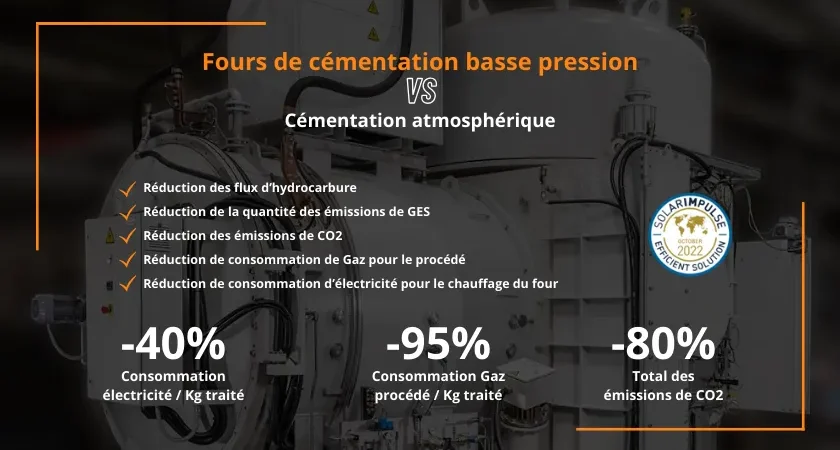 Infographie fours ICBP